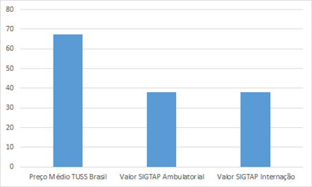 Grfico, Grfico de barras

Descrio gerada automaticamente