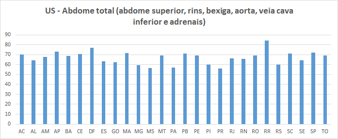 Grfico, Grfico de barras

Descrio gerada automaticamente