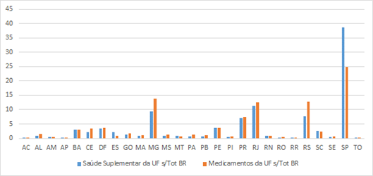Grfico, Grfico de barras

Descrio gerada automaticamente