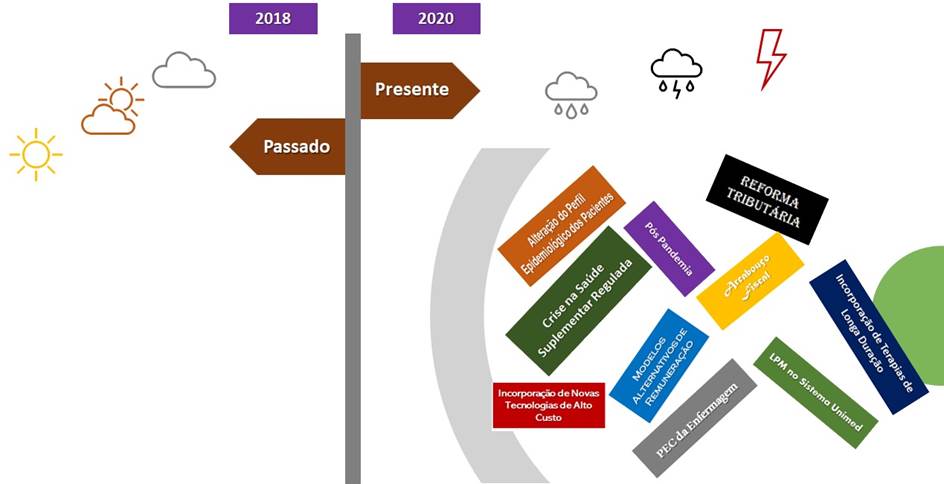Diagrama

Descrio gerada automaticamente