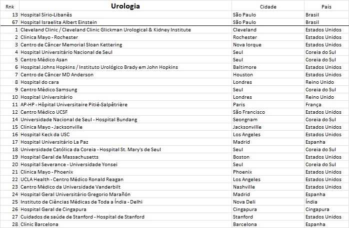 Tabela

Descrio gerada automaticamente