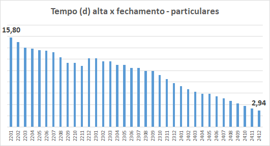 Grfico, Grfico de barras

O contedo gerado por IA pode estar incorreto.